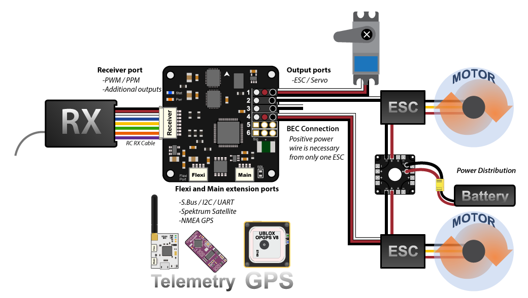 cc3d-evo-1